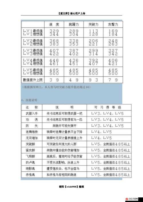 真三国无双霸赵云获取途径及强度分析与实战运用